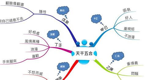 丁壬化木|讲一下天干合化中丁壬化木的条件